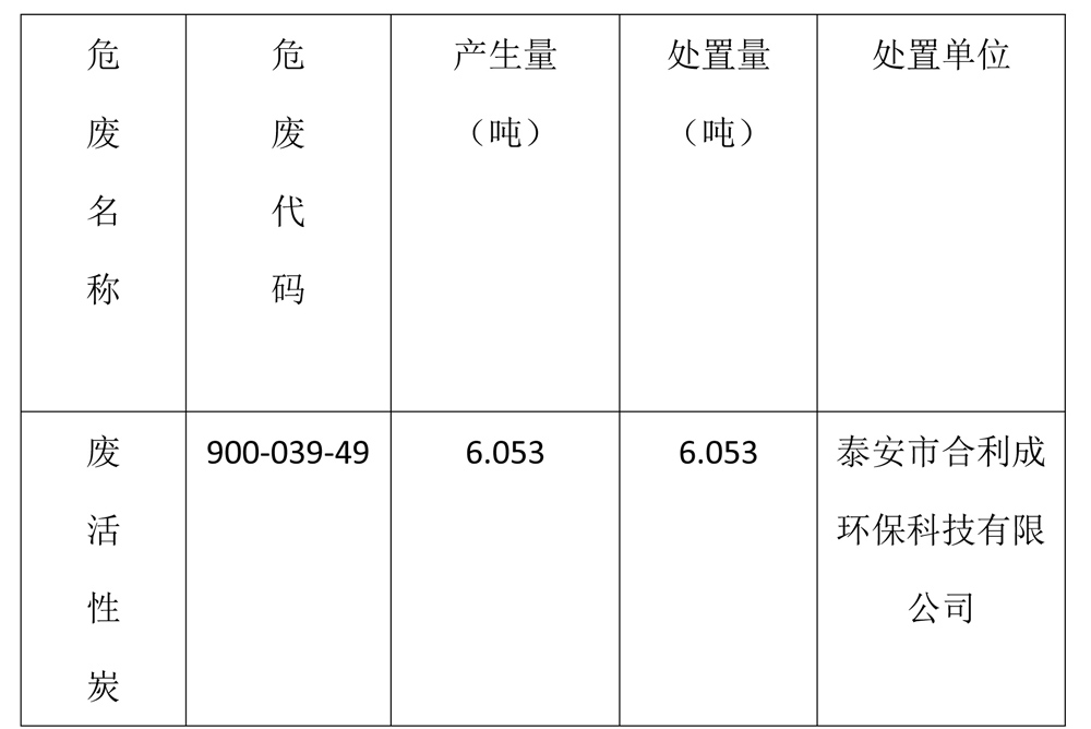 泰安法蘭德環(huán)保有限公司關(guān)于2023年危險廢物污染環(huán)境防治信息的公示